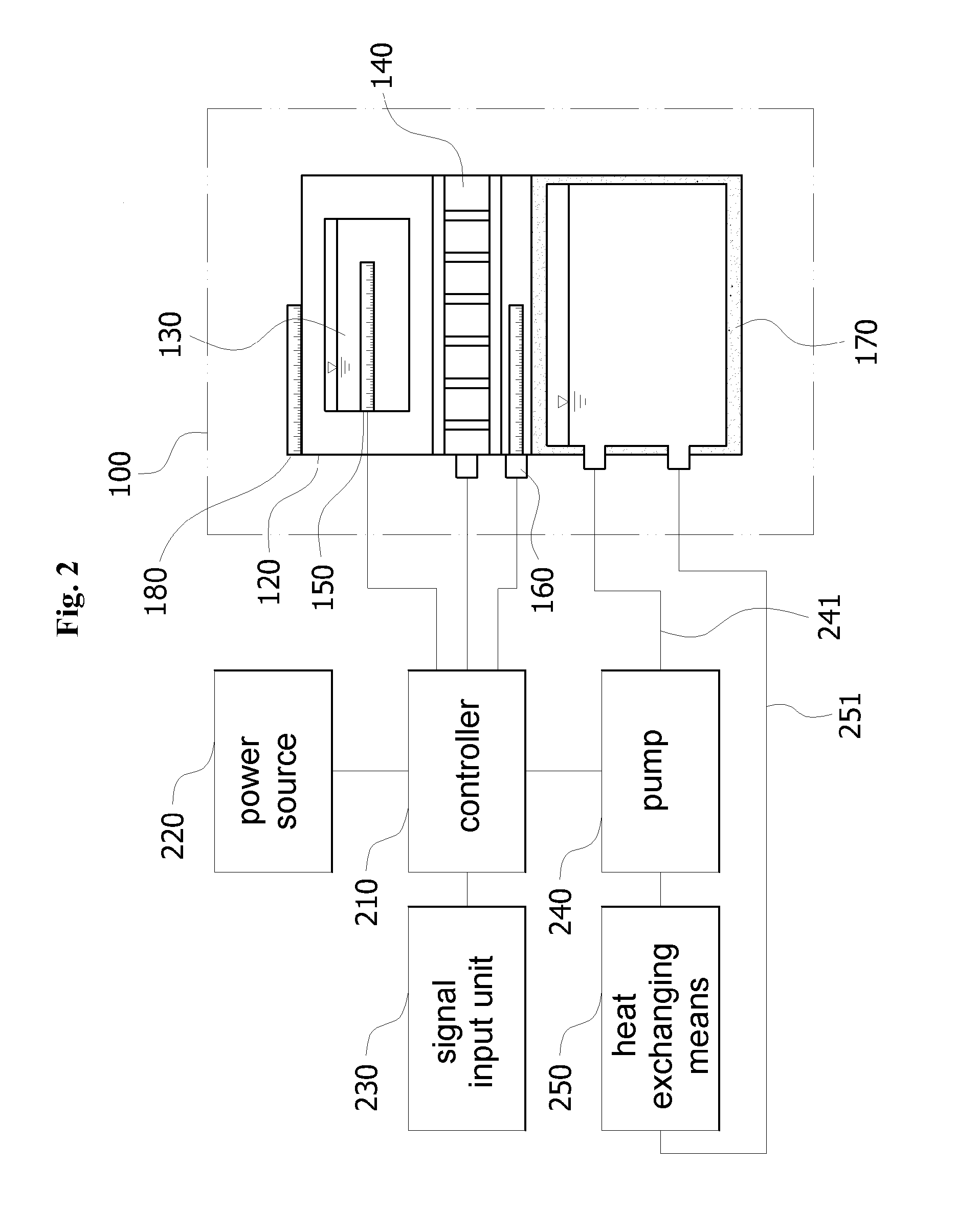 Probe for local anaesthetic system