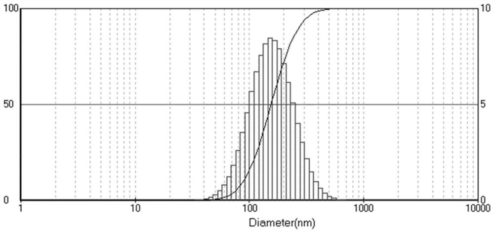 A kind of nanosheet layered carbon black emulsion and its preparation method and application