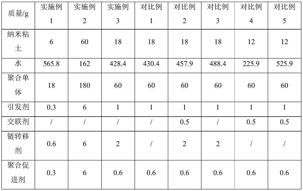 Anti-freezing hydrogel as well as preparation method and application thereof