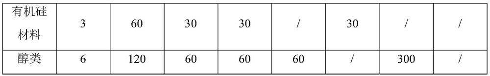 Anti-freezing hydrogel as well as preparation method and application thereof