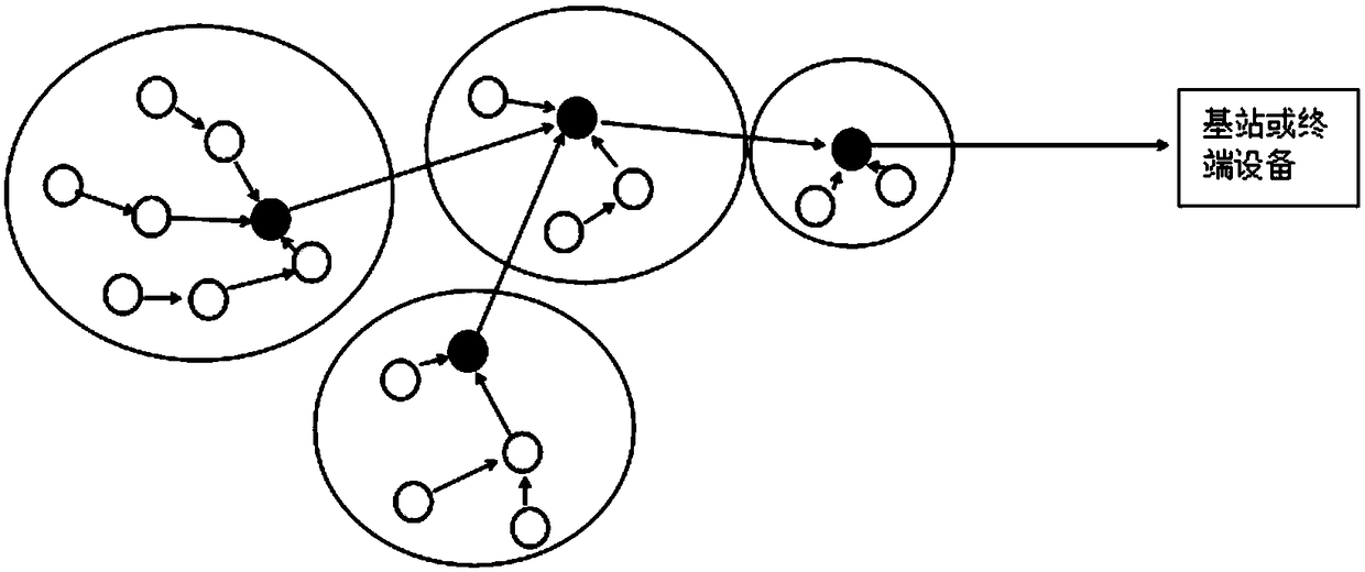 An efficient routing method for wireless sensor networks