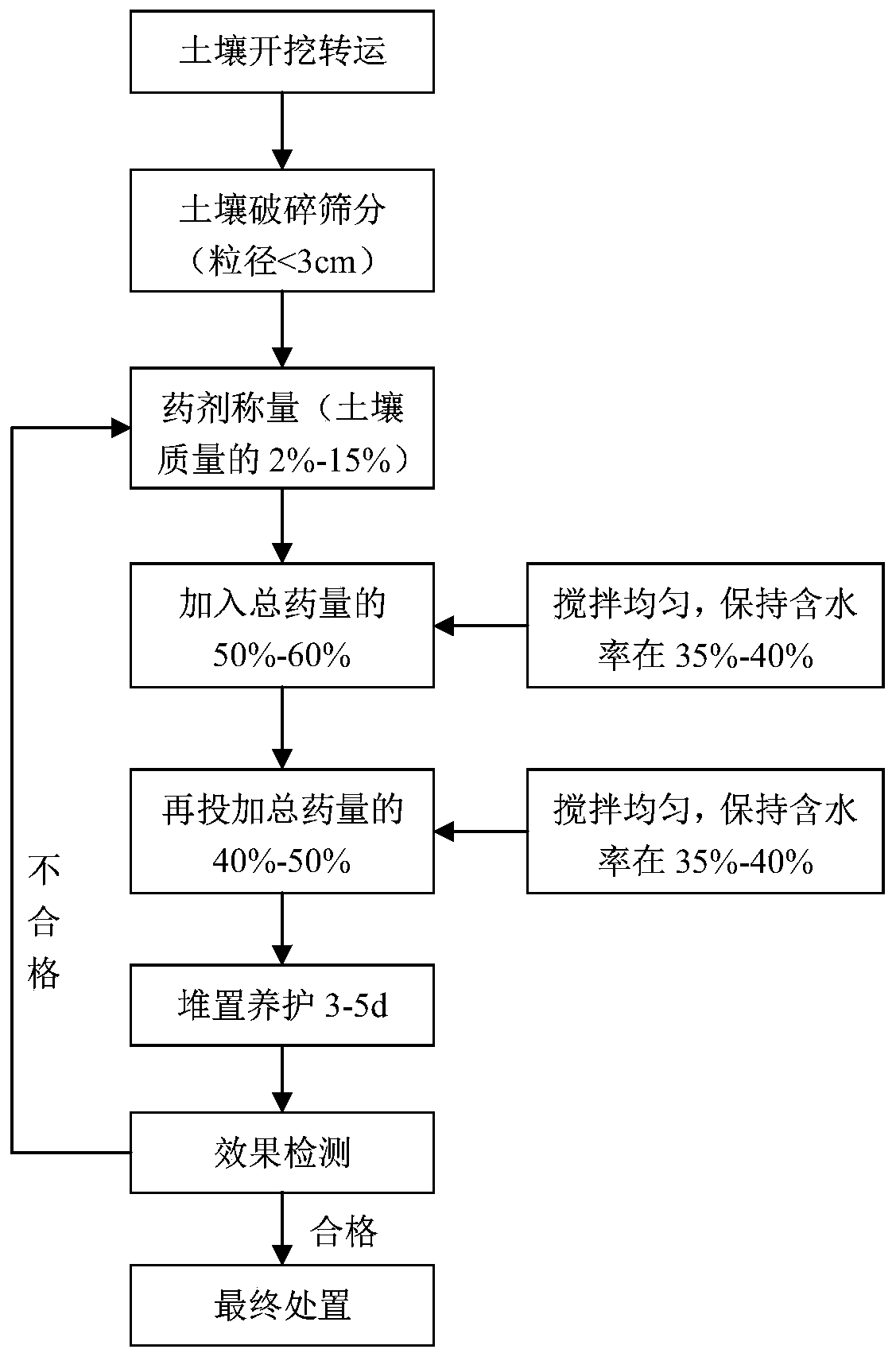 Composite remediation agent for heavy metal contaminated soil and application method