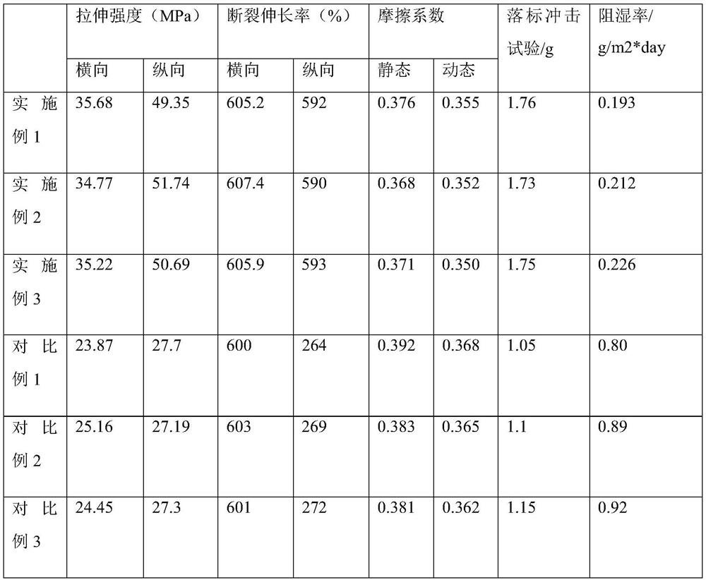 Heavy packaging film and preparation method thereof