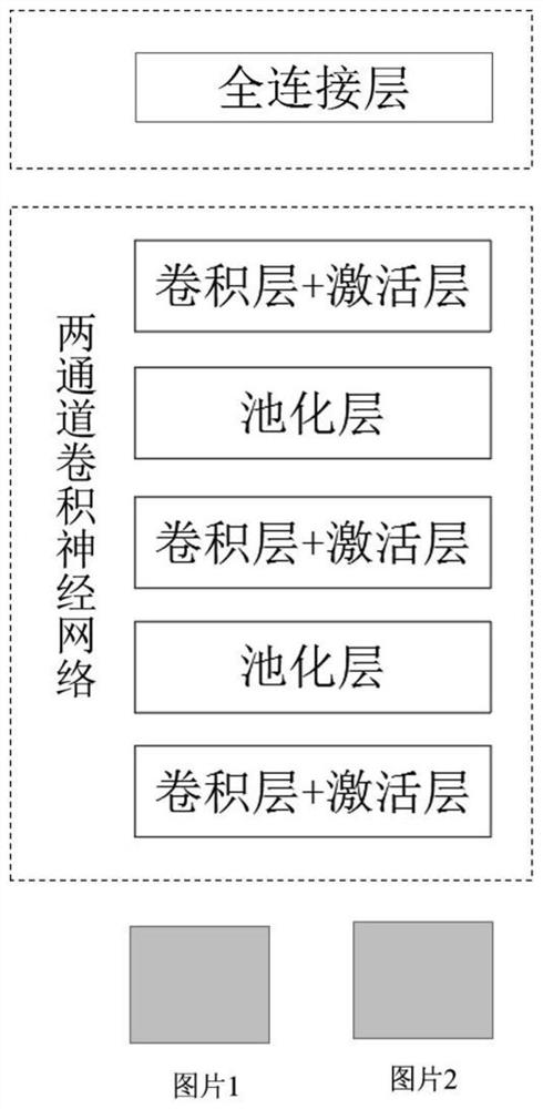 Enteroscope withdrawal overspeed proportion monitoring method based on two-channel convolutional neural network