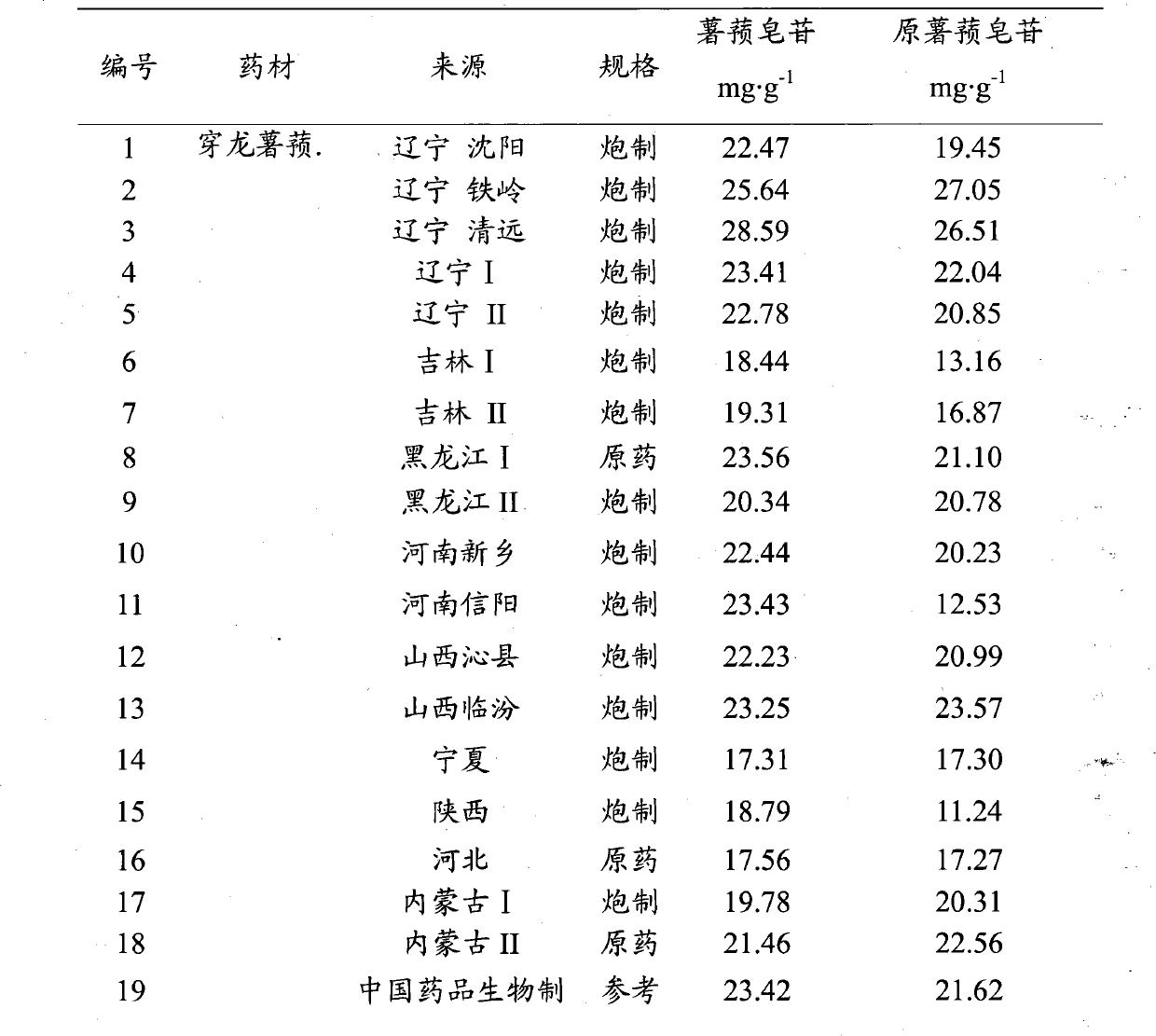 Method for testing quality of Discorea nipponica Makino in different places and medicinal materials of same genera