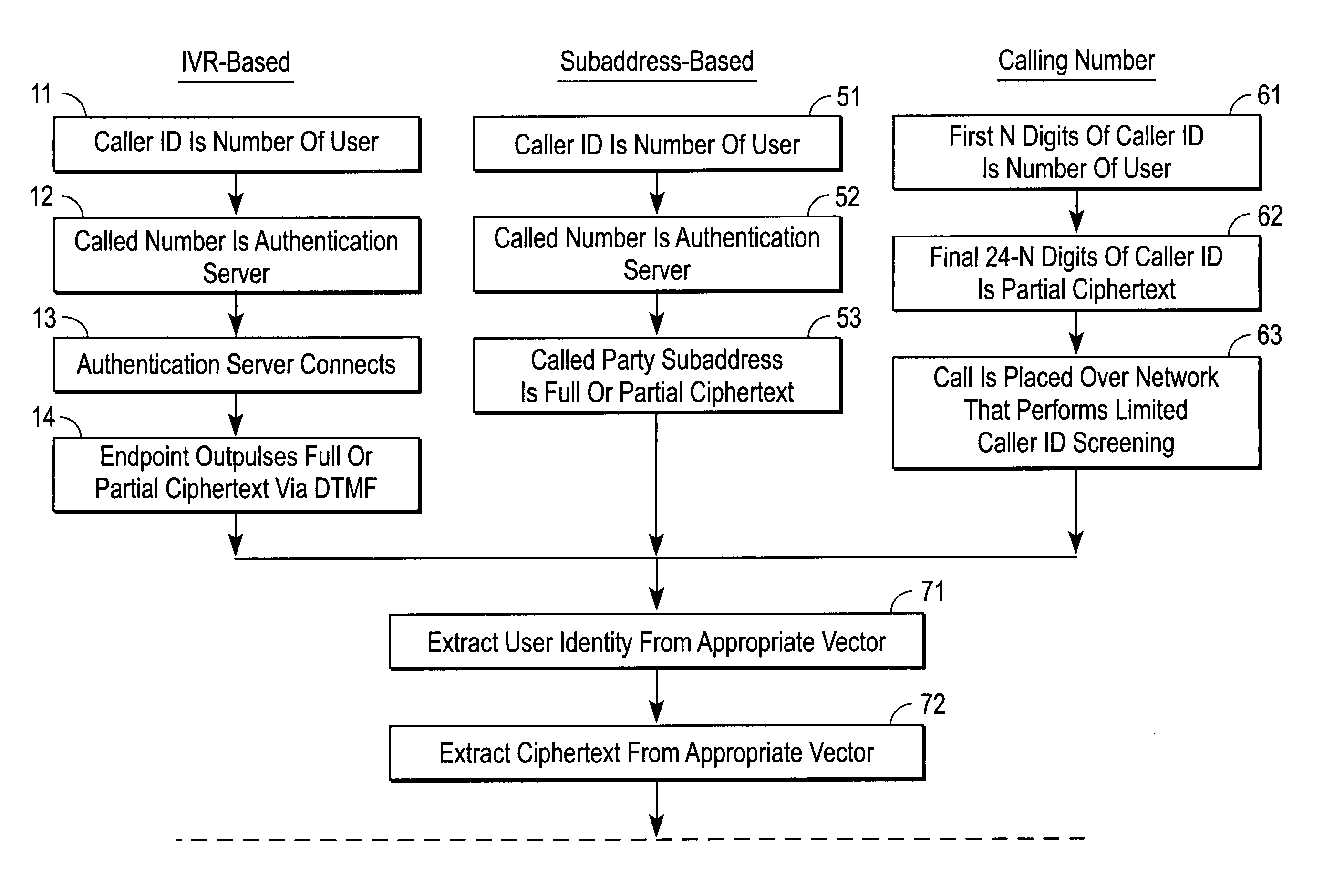 Validation of call-out services transmitted over a public switched telephone network