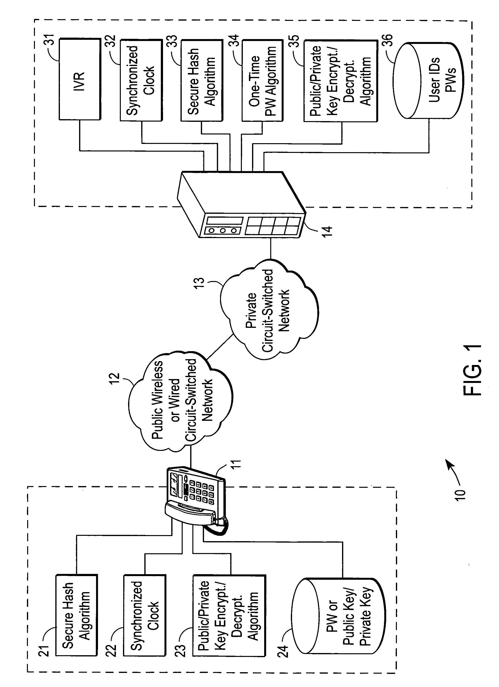 Validation of call-out services transmitted over a public switched telephone network