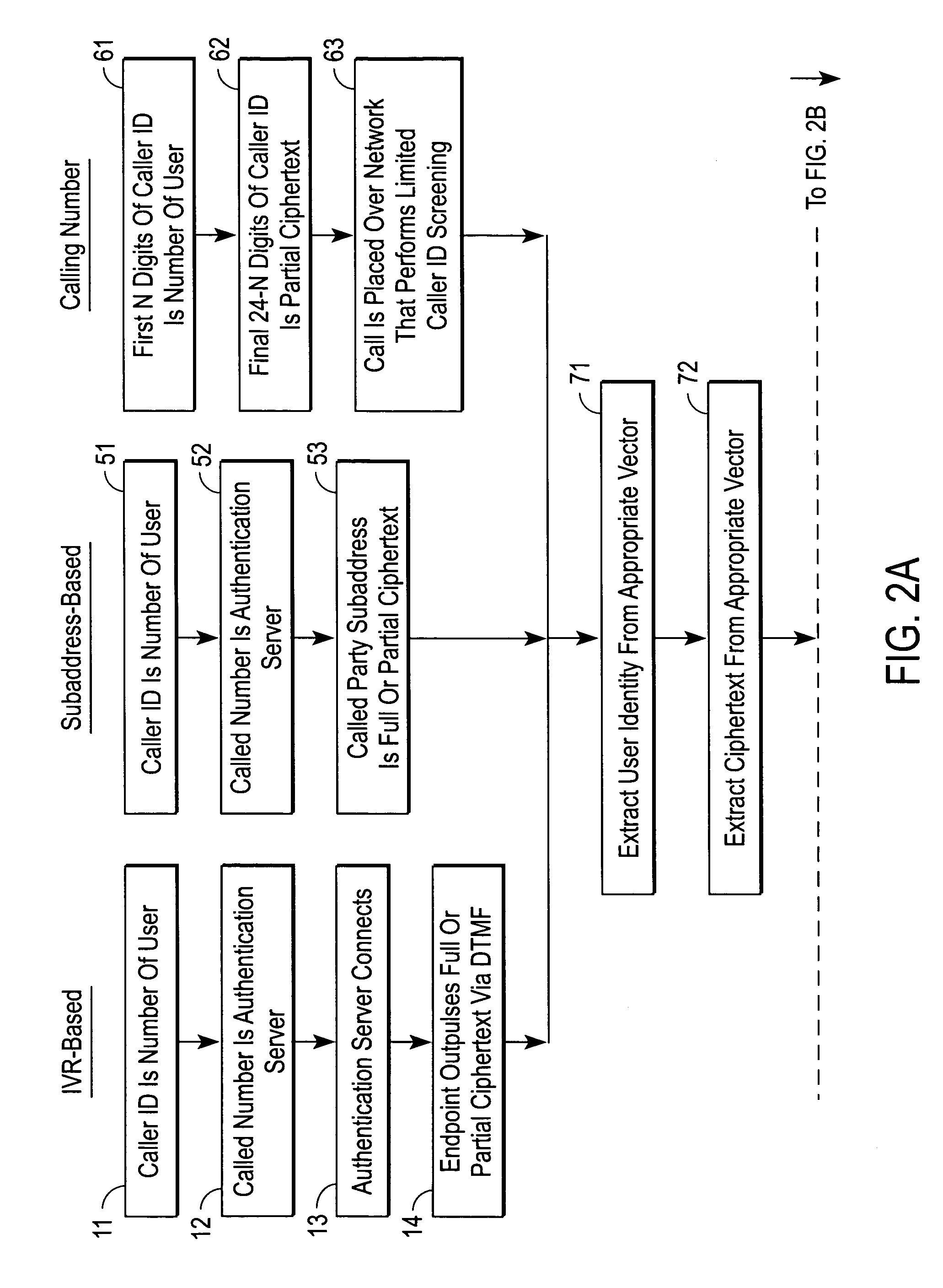 Validation of call-out services transmitted over a public switched telephone network