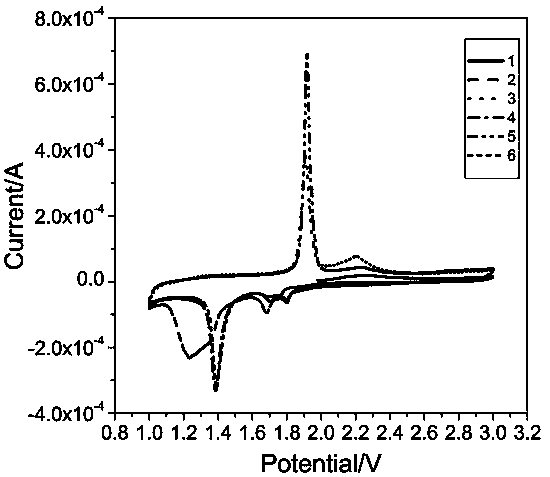 Graphene/nickel sulphide nano composite electrode material and preparation method thereof