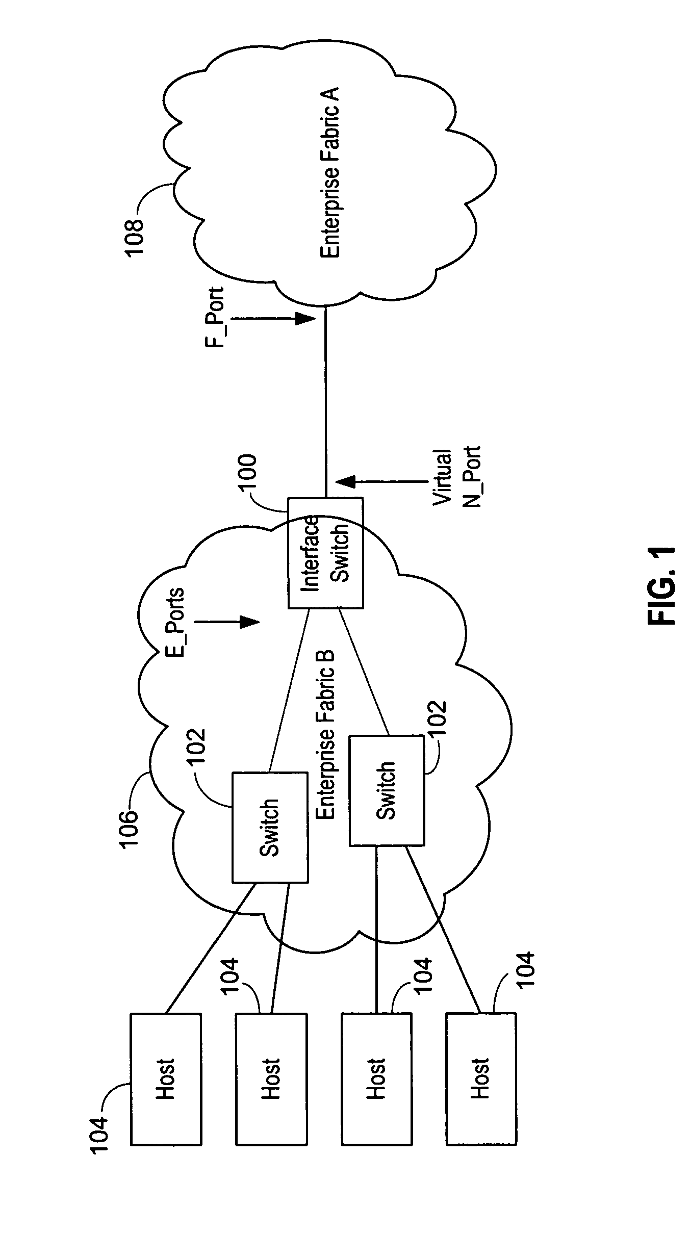 Interface switch for use with fibre channel fabrics in storage area networks