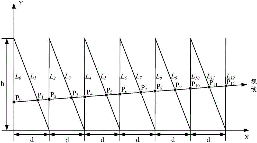 Optical distortion correction method for line-scan camera