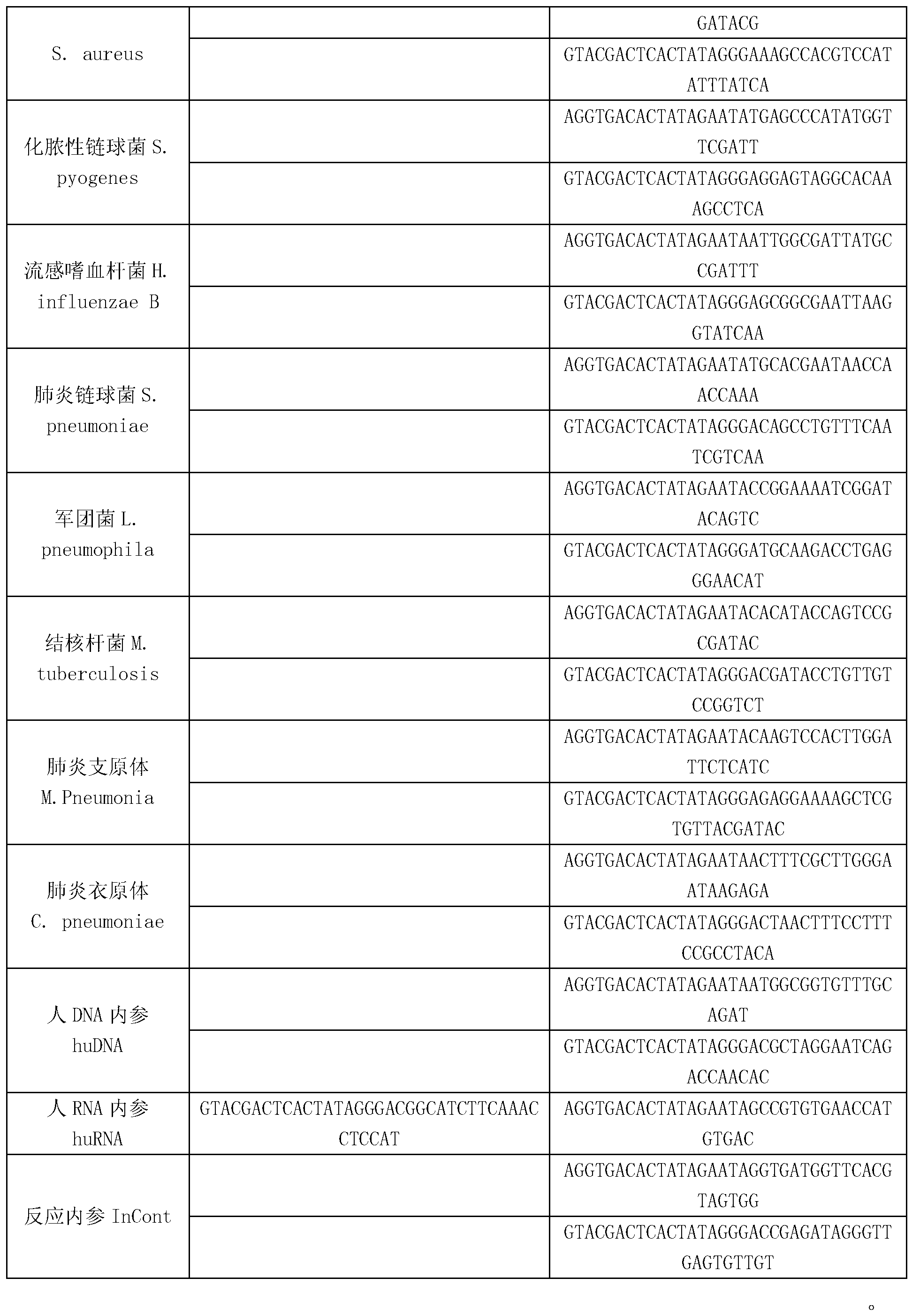 Kit for synchronously detecting twenty-two respiratory tract pathogens and detection method of kit