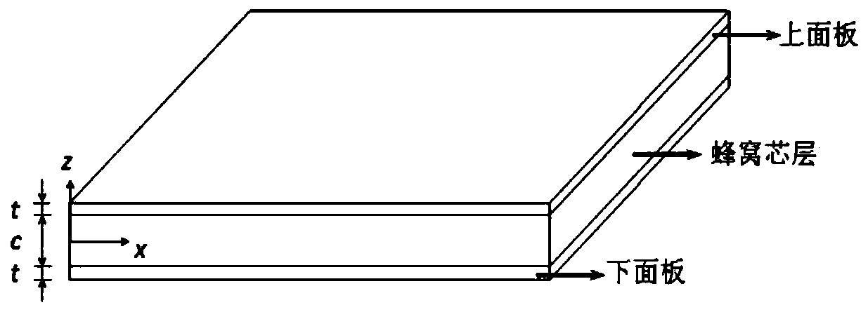 Honeycomb equivalent unit and parameter calculation method based on honeycomb equivalent unit