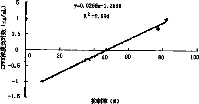 Rabbit monoclonal antibody based ciprofloxacin residue analysis enzyme-linked immune adsorption kit