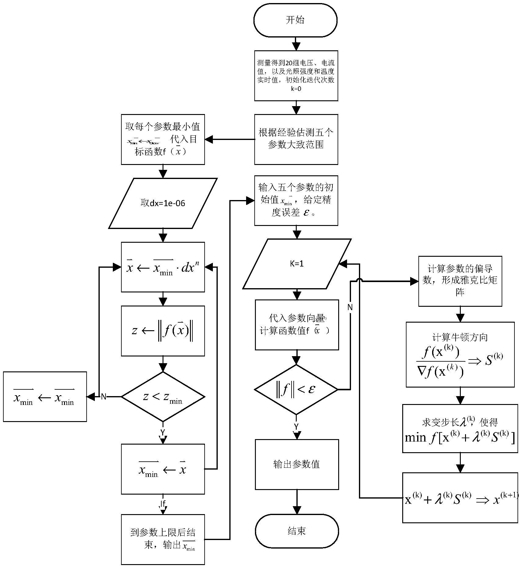 Online measurement and evaluation device and method for electrical parameters of solar cell panel