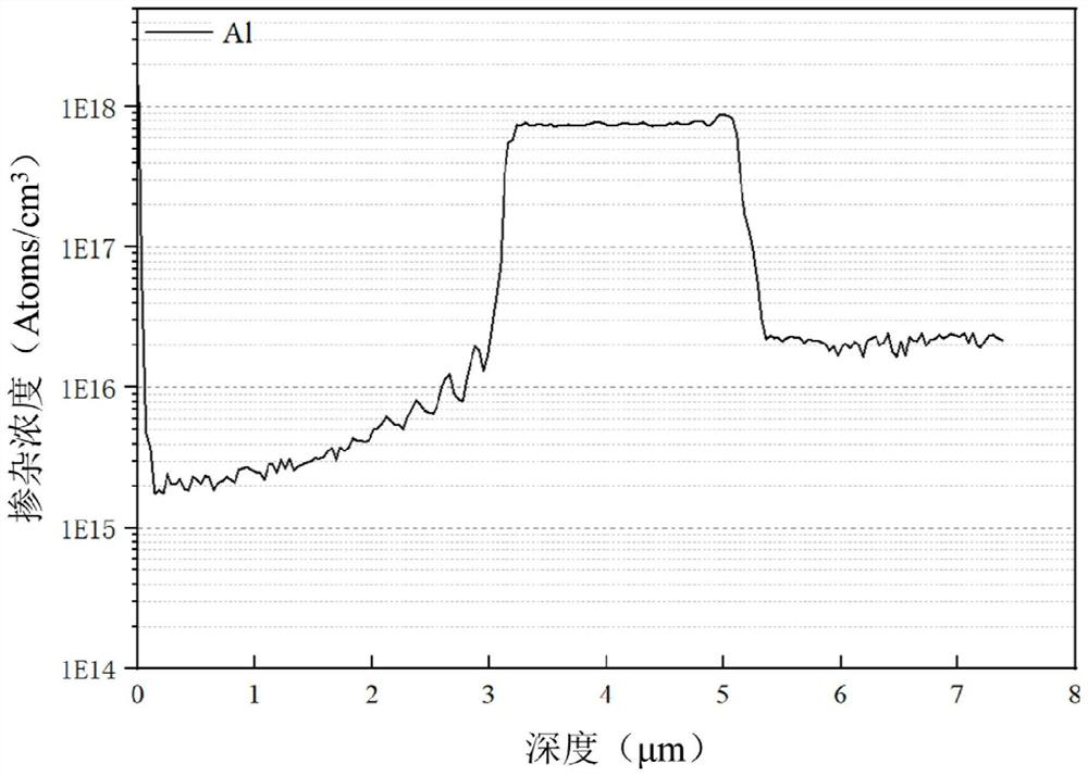 A control method of silicon carbide epitaxial growth and silicon carbide epitaxial wafer