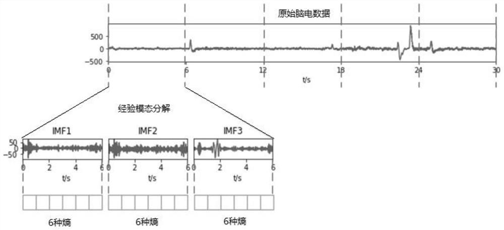 Epileptic seizure prediction method based on electroencephalogram signals