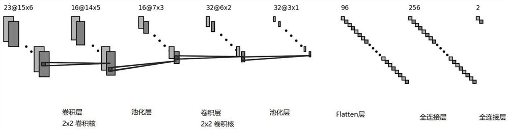 Epileptic seizure prediction method based on electroencephalogram signals