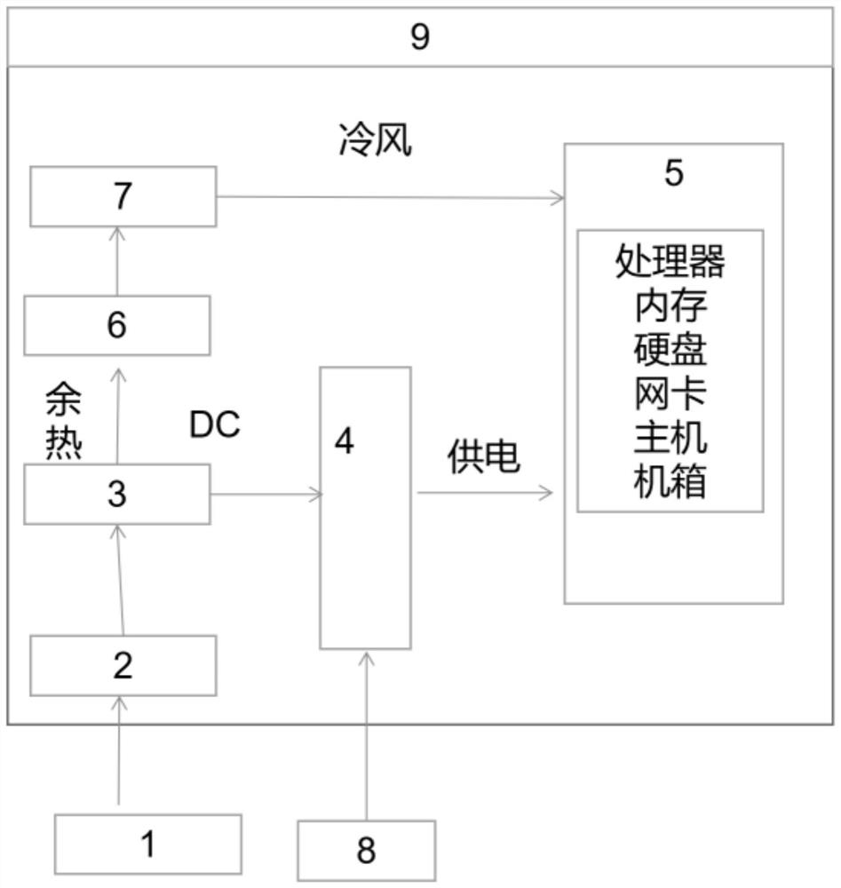 Fuel cell power supply and refrigeration integrated cabinet and data center