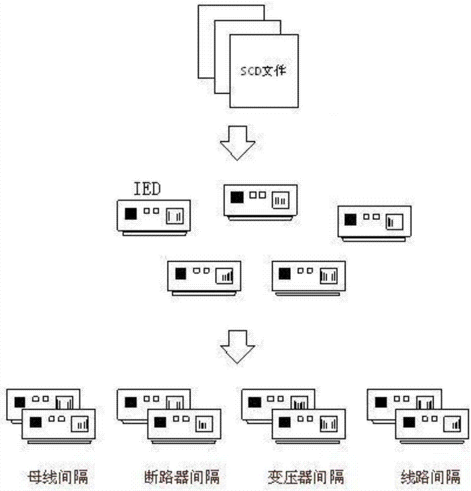 Virtual terminator model modeling and automatic ligature method based on machine learning