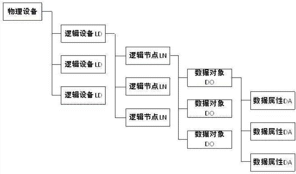 Virtual terminator model modeling and automatic ligature method based on machine learning