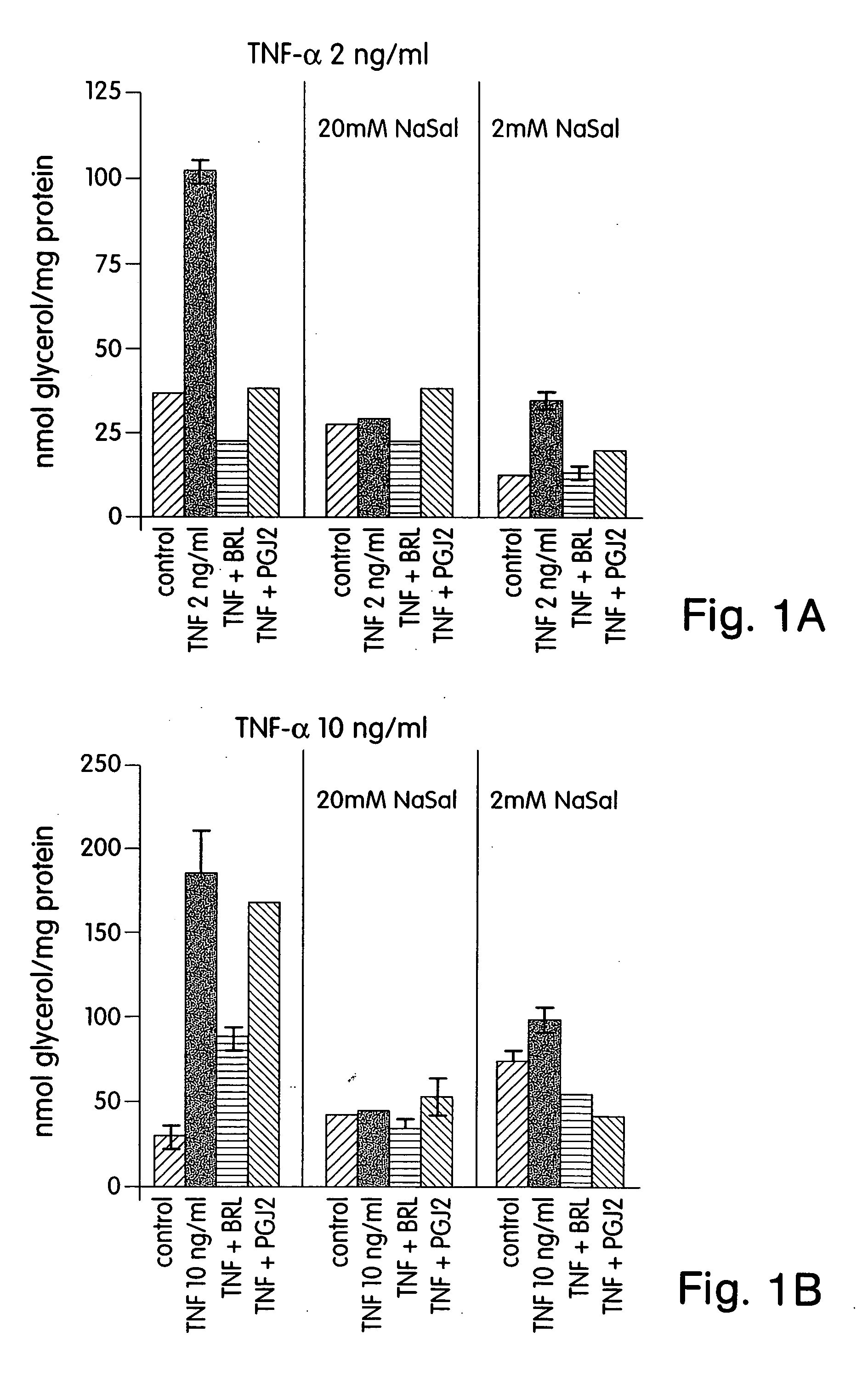 Methods for treating and preventing insulin resistance and related disorders