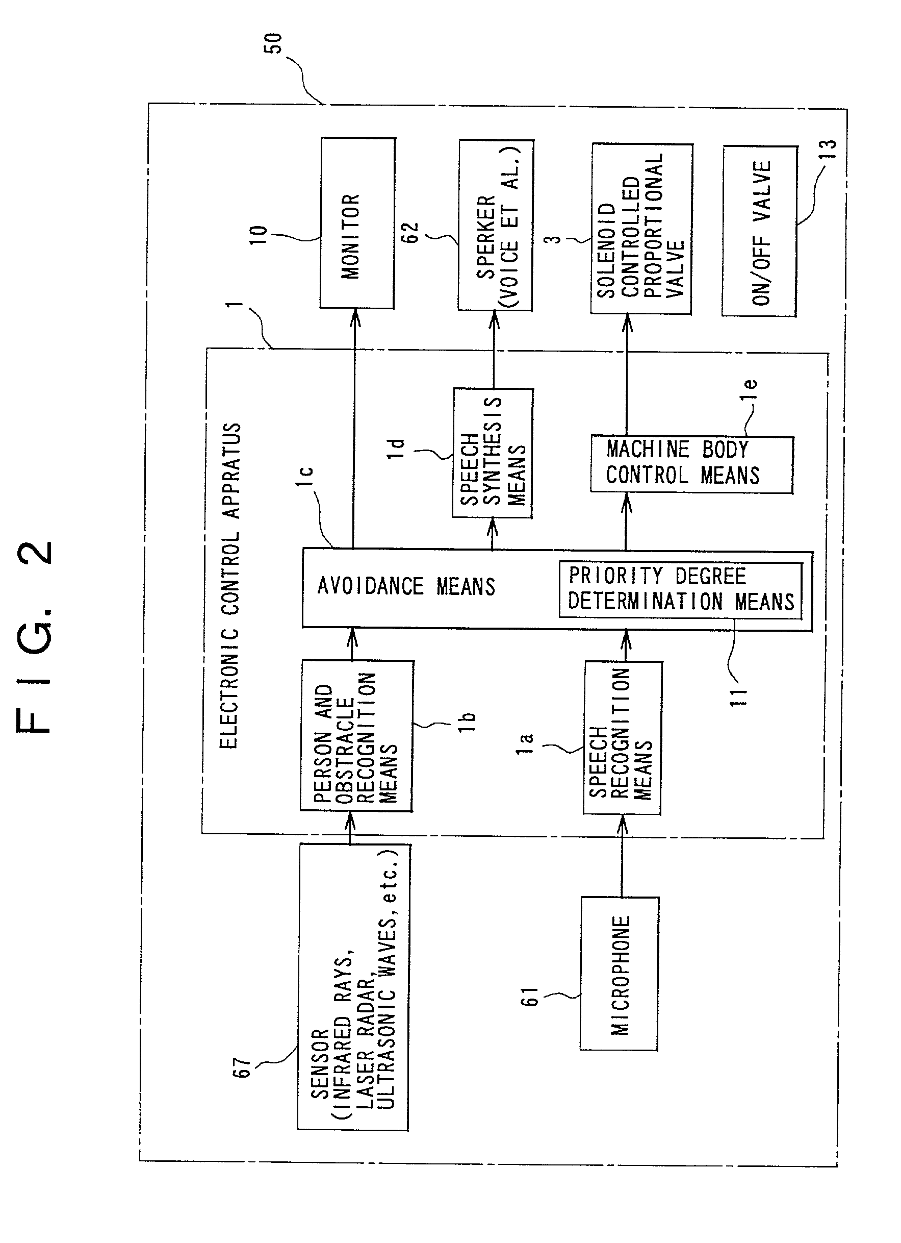 Voice-actuated control device of construction machine