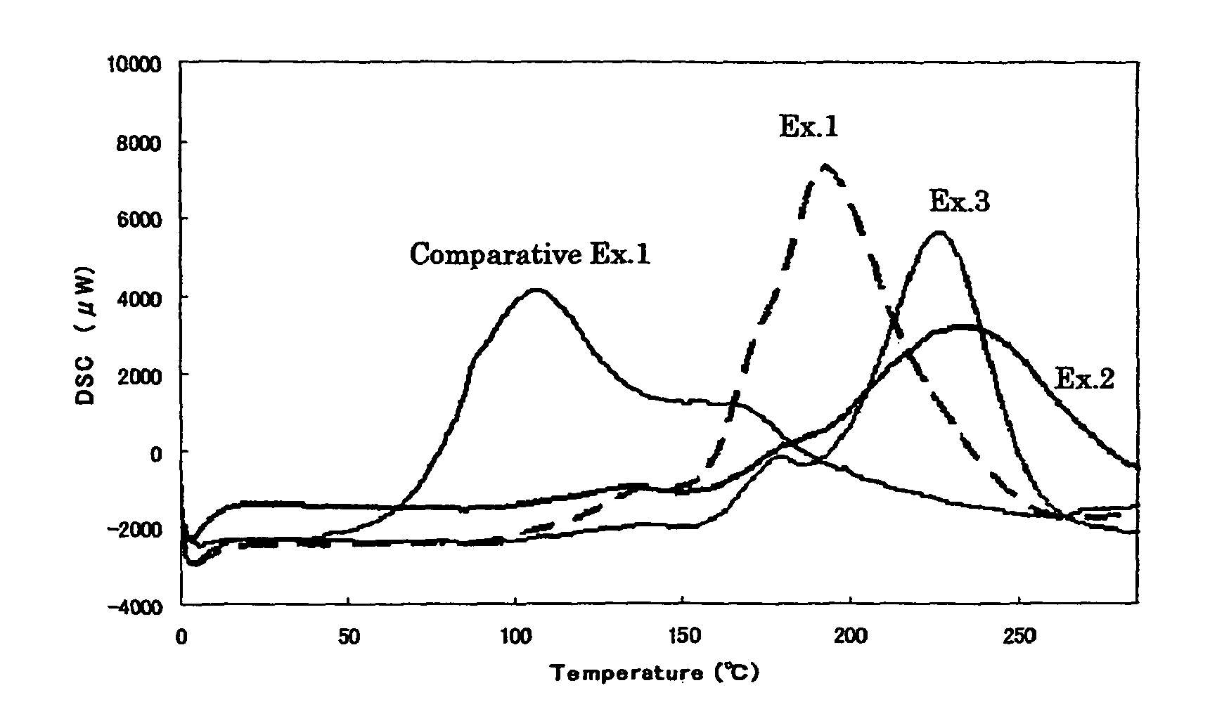 Cationically polymerizable composition and method for controlling cationic polymerization