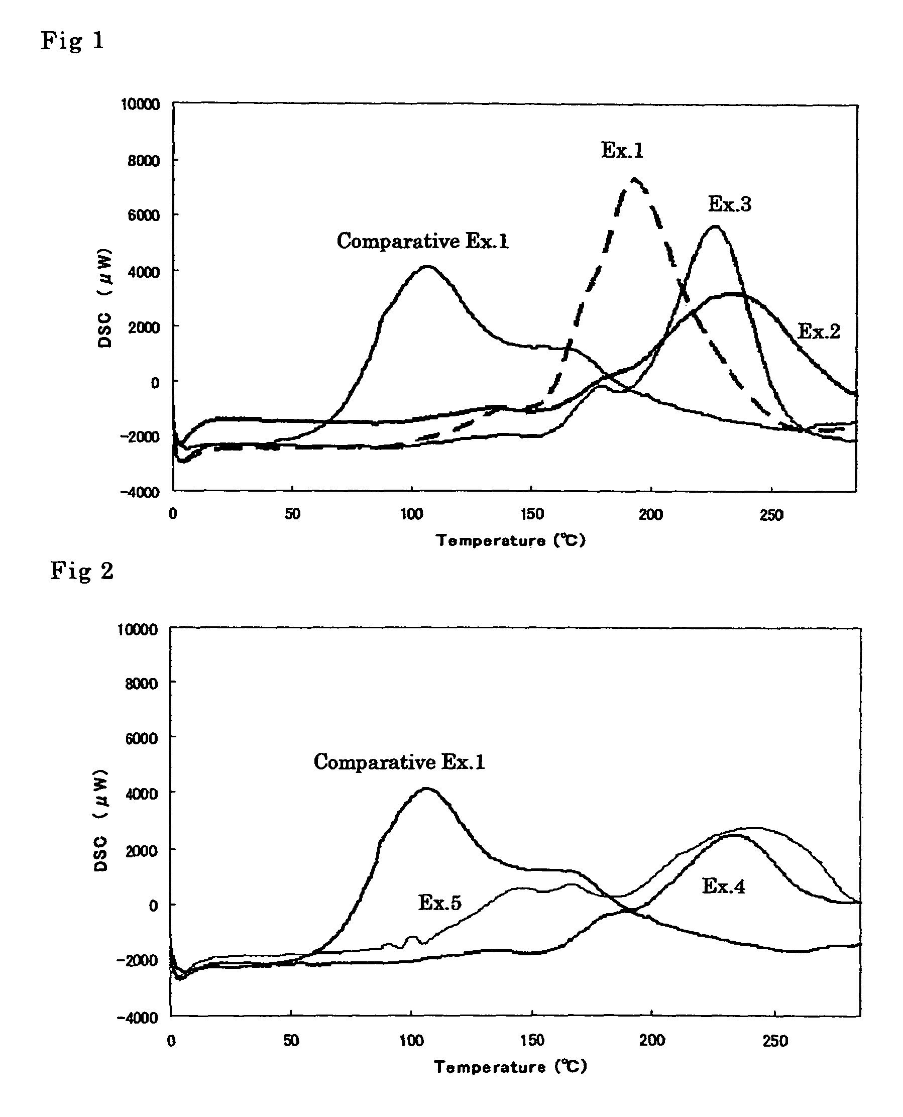 Cationically polymerizable composition and method for controlling cationic polymerization