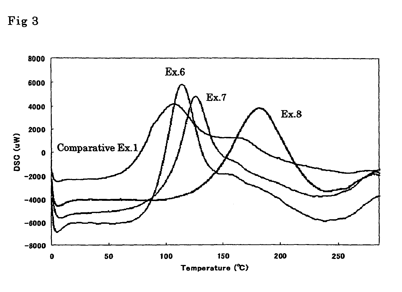 Cationically polymerizable composition and method for controlling cationic polymerization