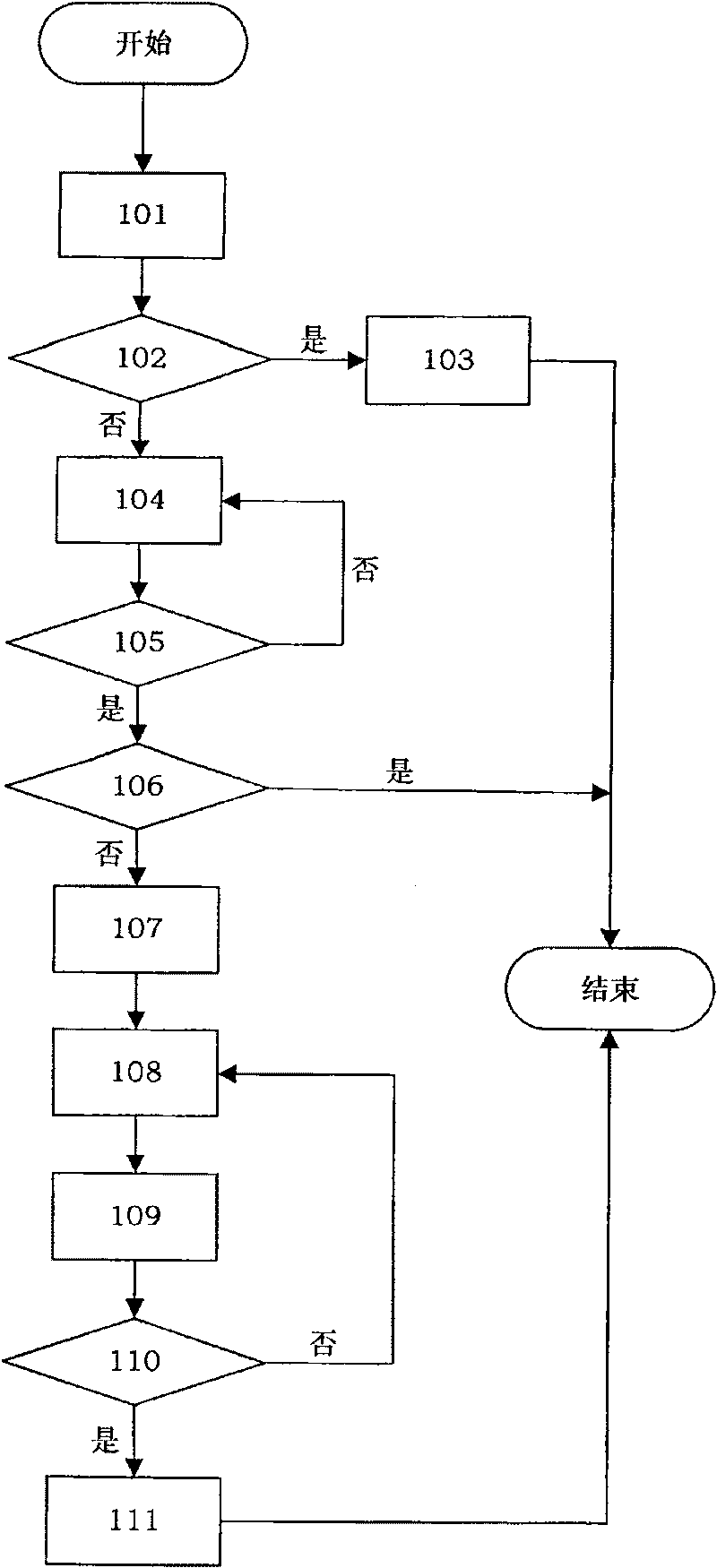 Interest model update method facing to odd discovery recommendation