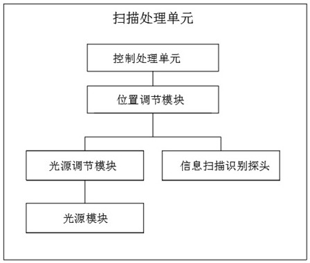 Cross-regional e-commerce logistics sorting system and method