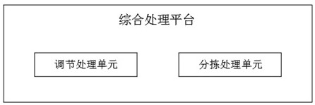 Cross-regional e-commerce logistics sorting system and method