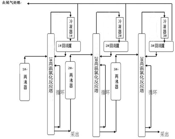 Sucralose continuous high-temperature reaction method and device thereof