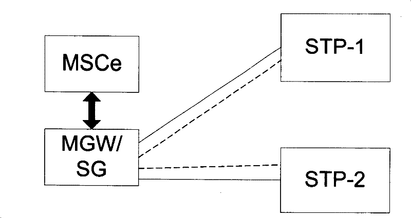 Method of application layer controlled NO 7 signaling dynamic route selection