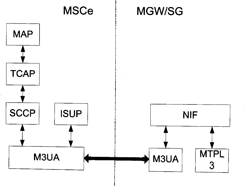 Method of application layer controlled NO 7 signaling dynamic route selection