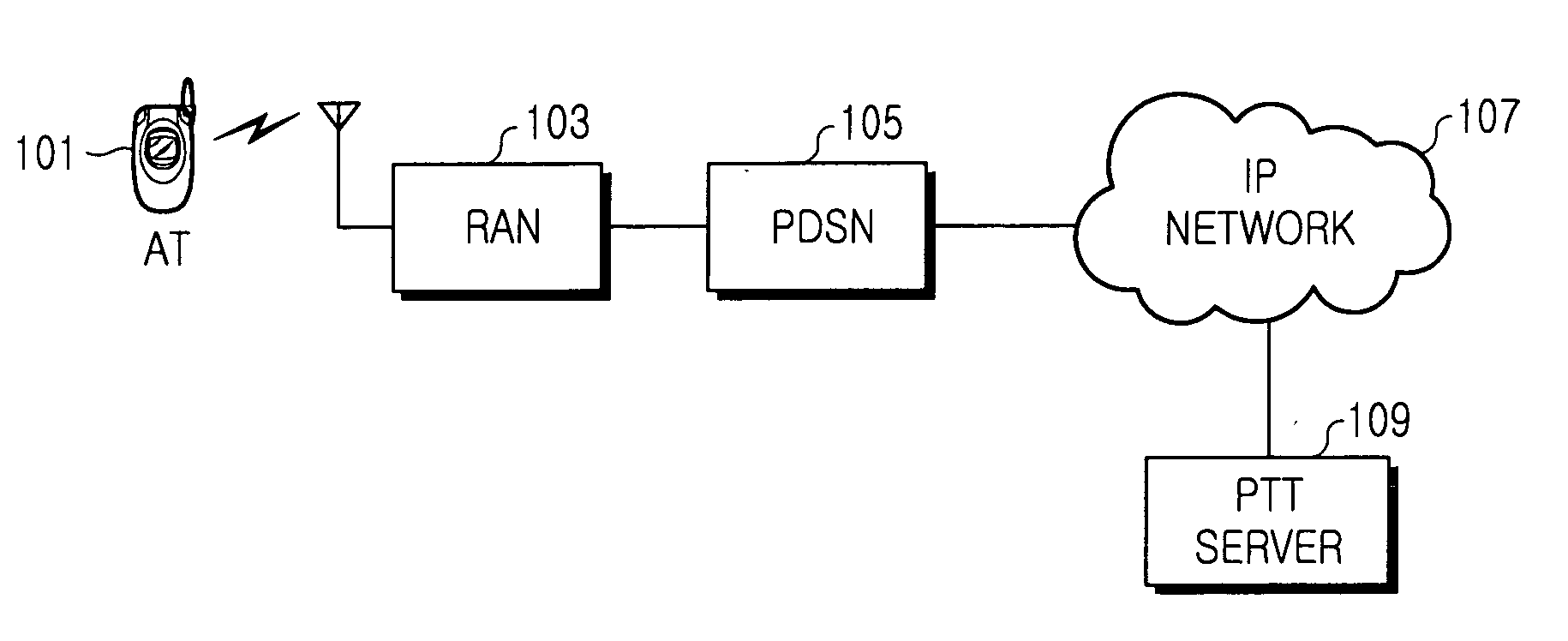 Method and system for setting up a call in a mobile communication system supporting PTT service