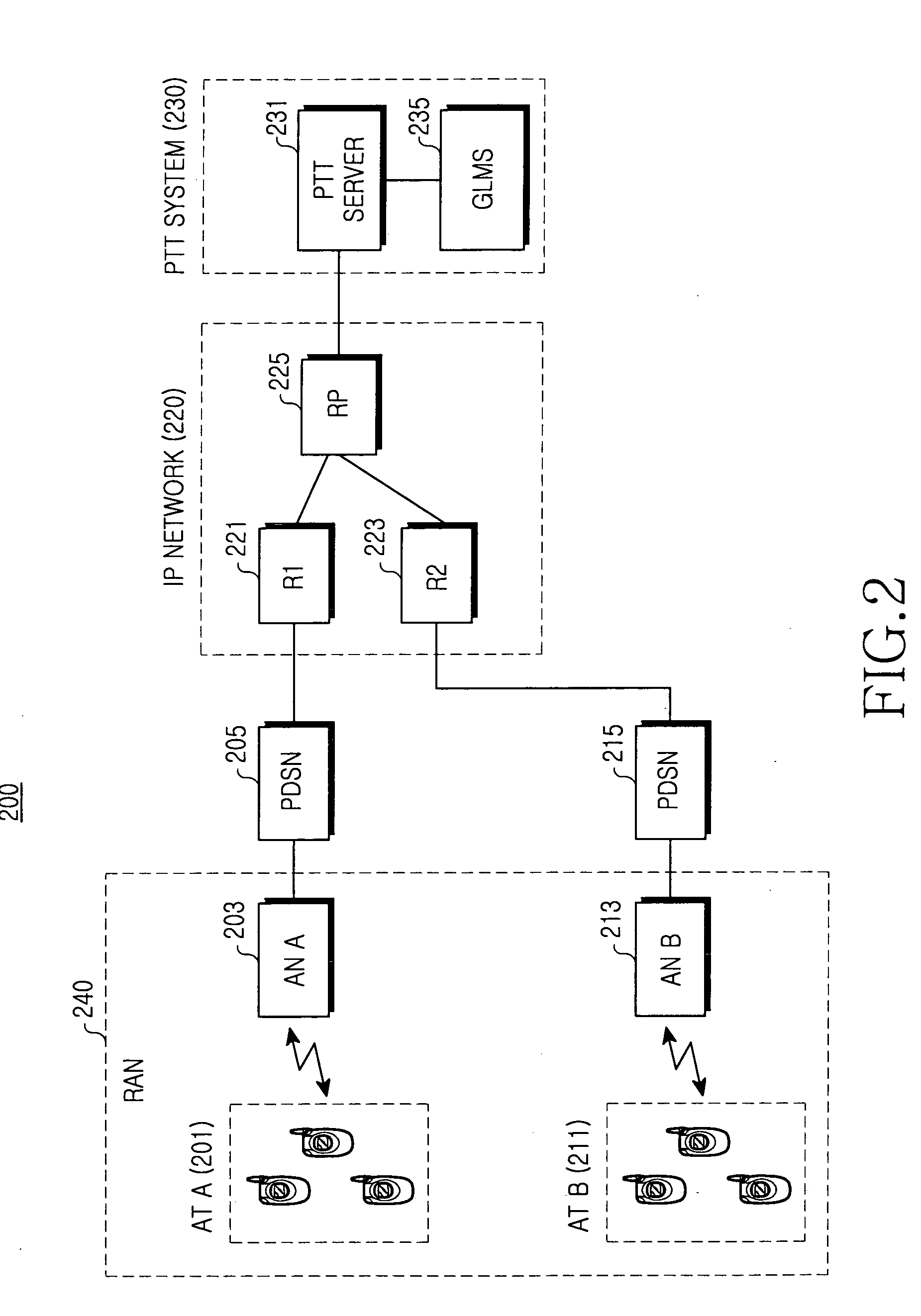 Method and system for setting up a call in a mobile communication system supporting PTT service