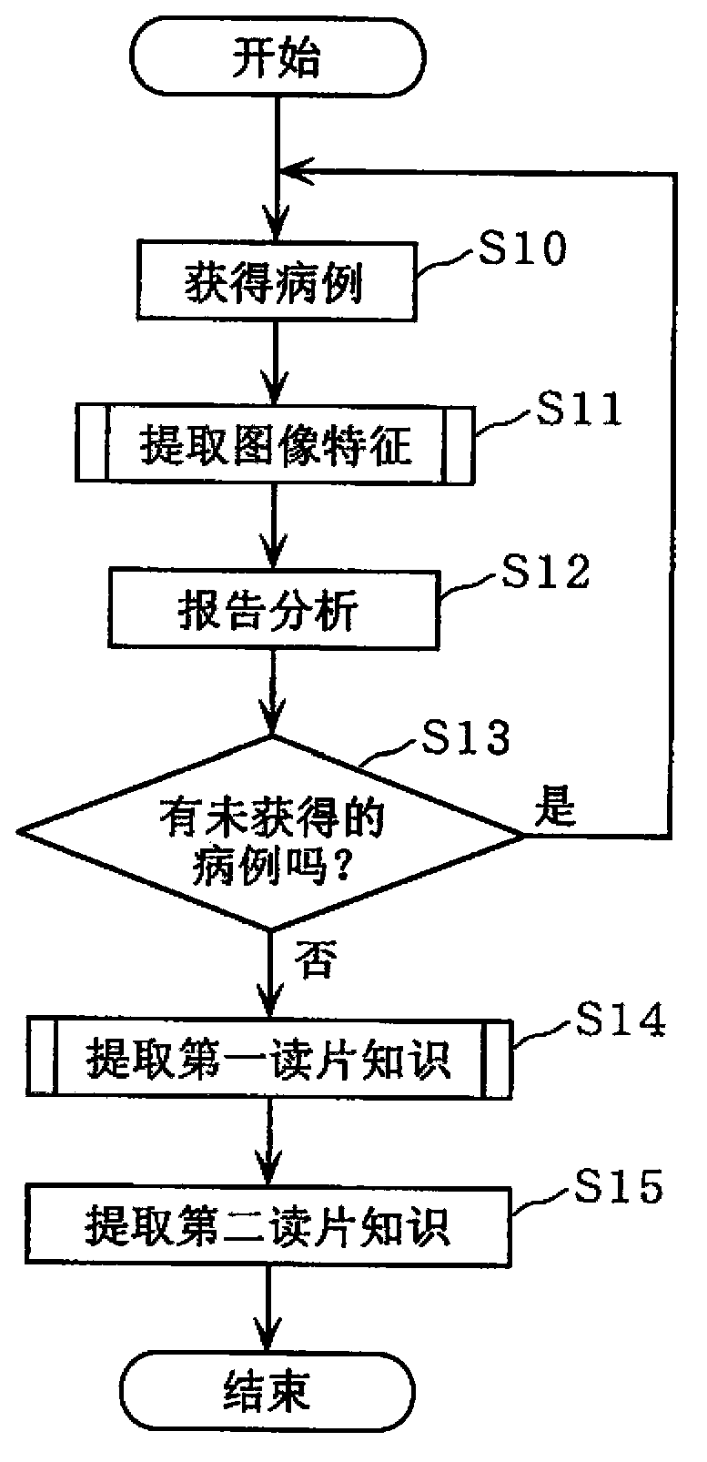 Similar case retrieval device and similar case retrieval method