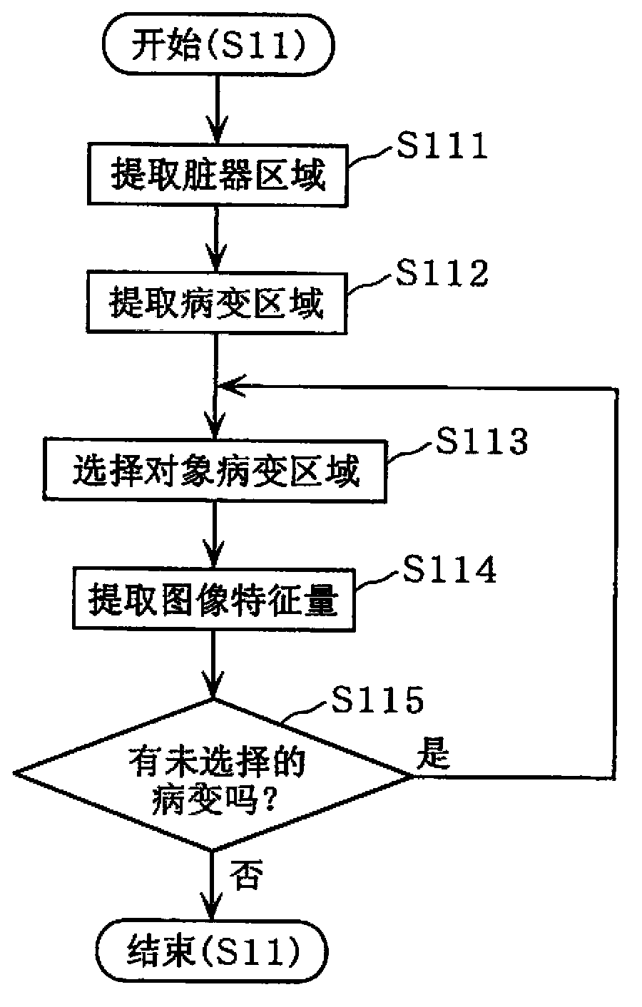 Similar case retrieval device and similar case retrieval method