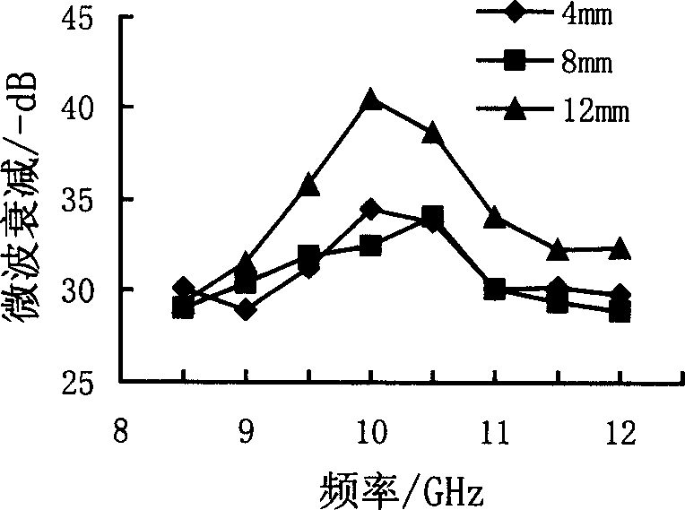 Microwave absorbing composite material with silicon carbide-carbon and preparation process thereof