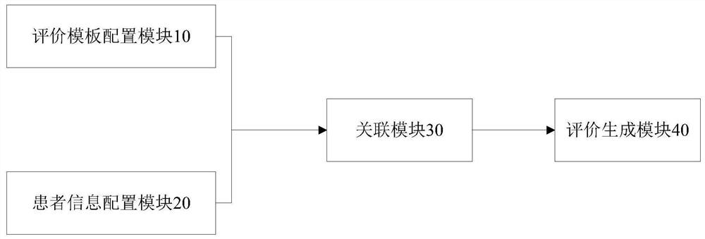 Image quality evaluation system and method based on structured template