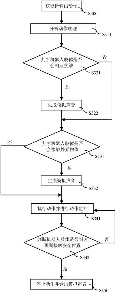 Multi-mode output method of intelligent robot, and intelligent robot system