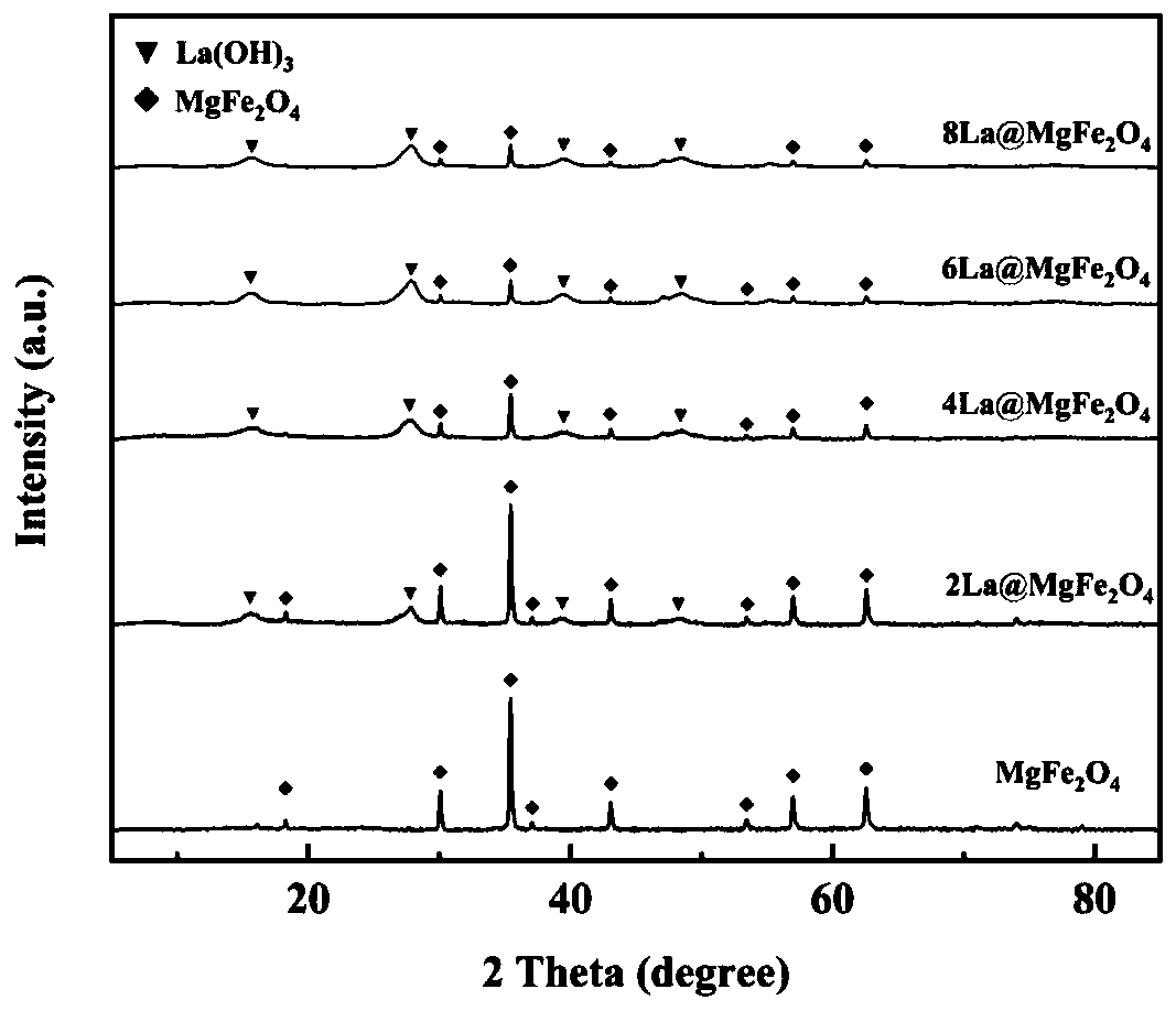 Lanthanum-doped magnesium ferrite composite material and preparation method and application thereof