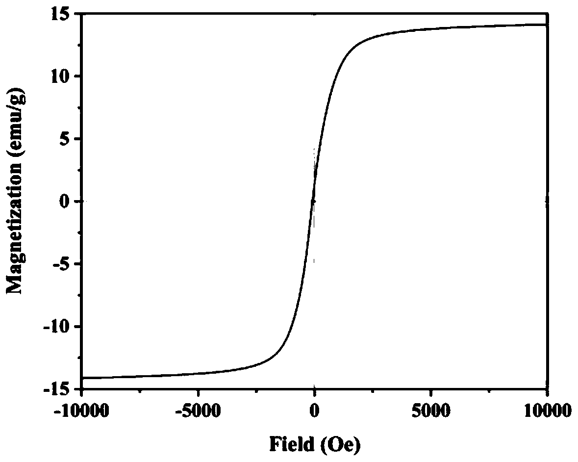 Lanthanum-doped magnesium ferrite composite material and preparation method and application thereof