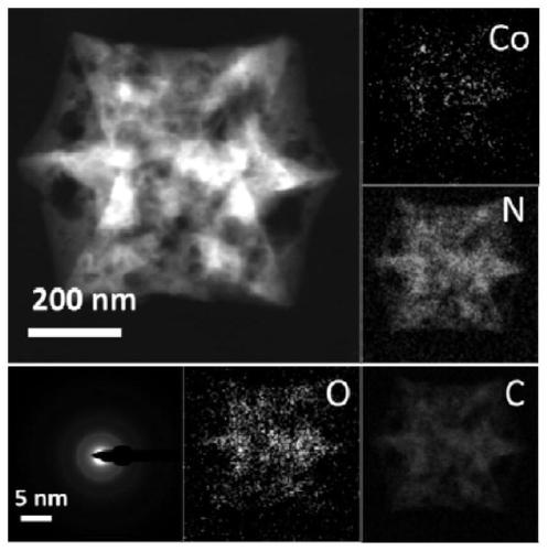 Nitrogen-doped graded porous carbon nano catalyst and preparation method thereof