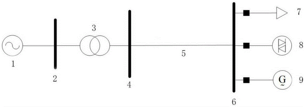 Maximum power permeability calculation method for distributed power supply in connection to power distribution network