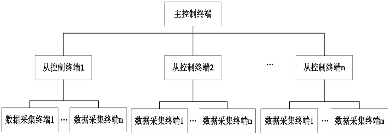 Data management method and system based on block chain, electronic equipment and memory medium