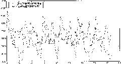 Code rate control method based on video image segmentation technology