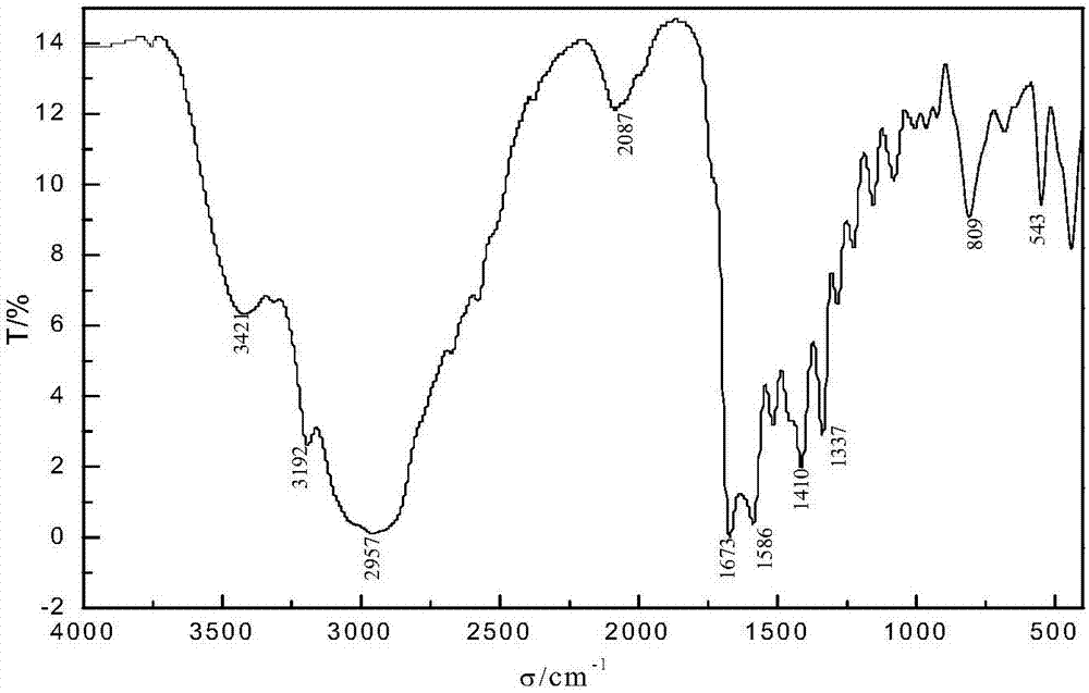 Methionine derivate corrosion inhibitor for steel pickling and compounding method thereof